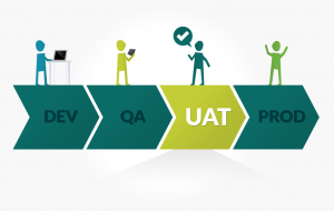 UAT: Article Ads 2021 Update